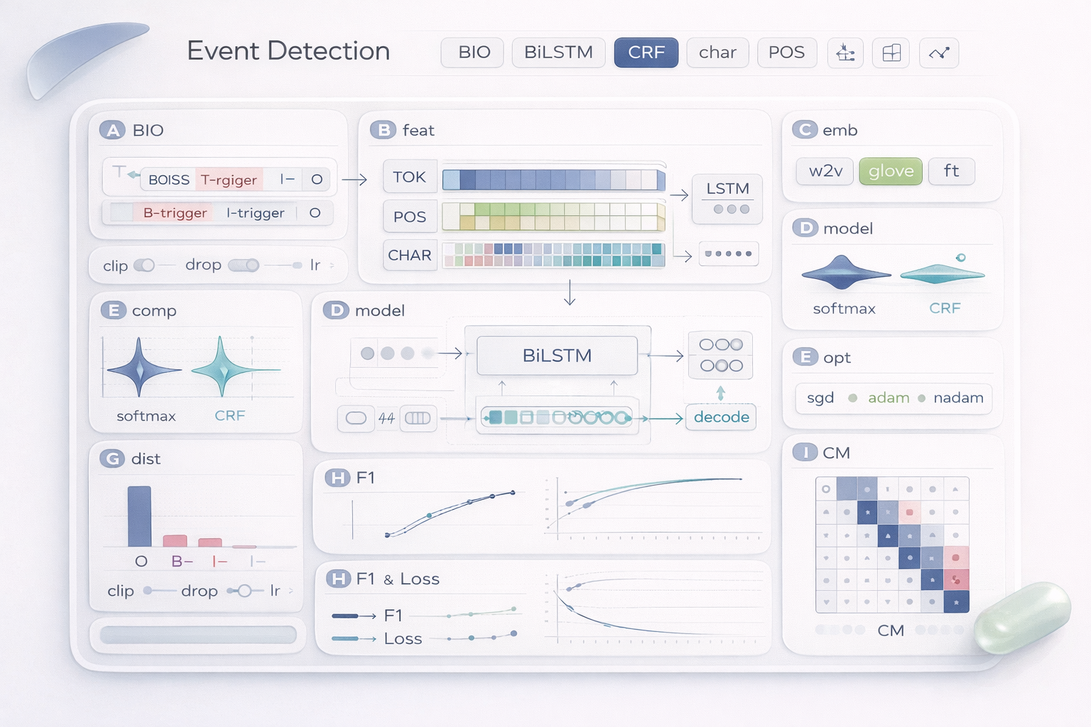Event Detection